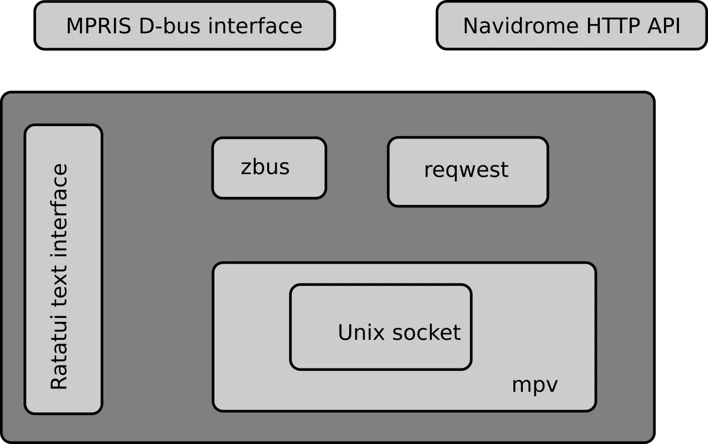 naviterm